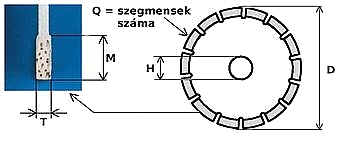 Gyémánttárcsák, gyémántkorongok méretjelölései